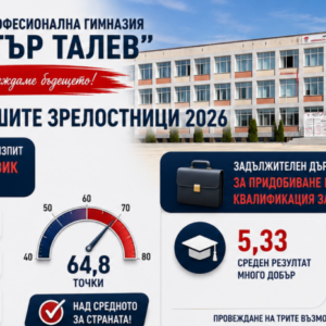 Резултати от ДЗИ и ЗДИППК 2026